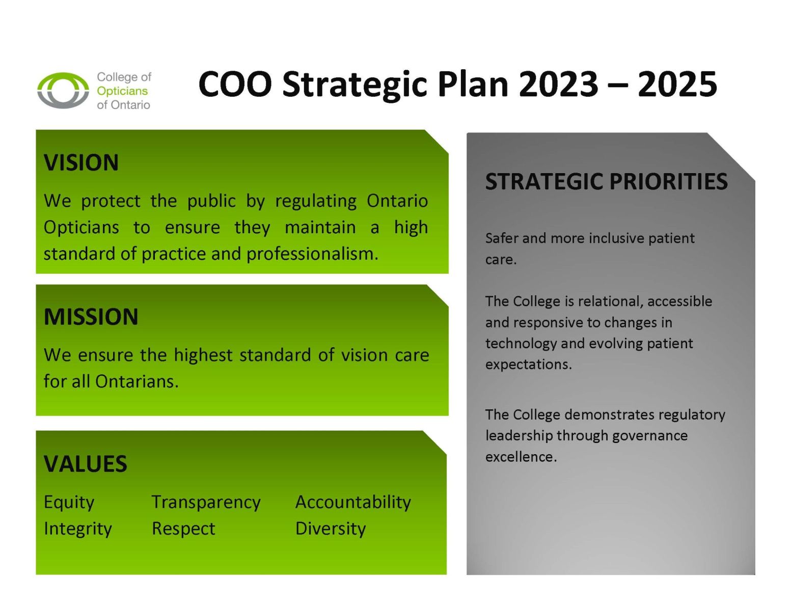strategic-plan-the-college-of-opticians-of-ontario-coo